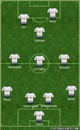 Tottenham Hotspur Formation 2019