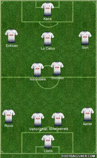 Tottenham Hotspur Formation 2019