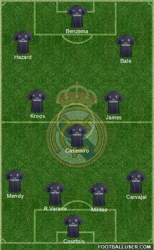 Real Madrid C.F. Formation 2019