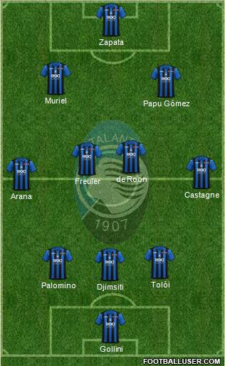 Atalanta Formation 2019