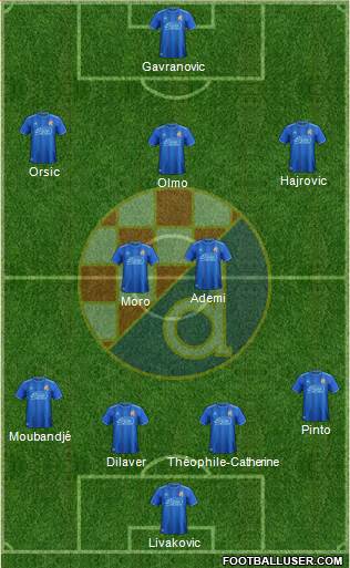 NK Dinamo Formation 2019