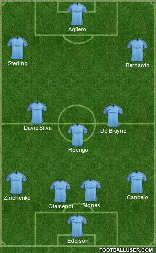 Manchester City Formation 2019
