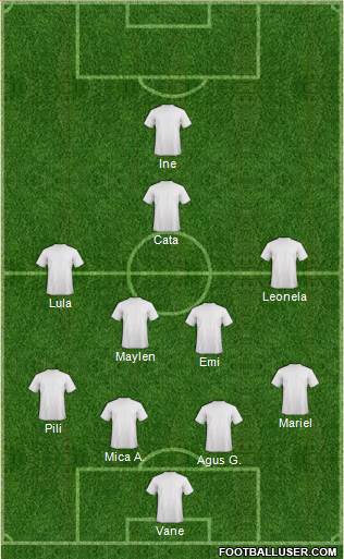Championship Manager Team Formation 2019