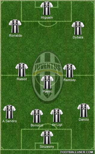 Juventus Formation 2019