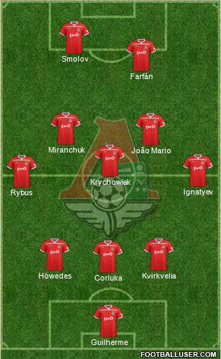 Lokomotiv Moscow Formation 2019