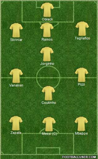 Champions League Team Formation 2019