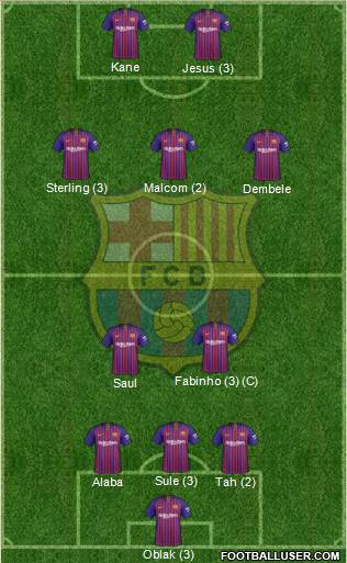 F.C. Barcelona Formation 2019