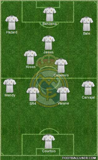 Real Madrid C.F. Formation 2019