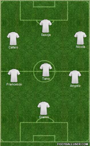 Dream Team Formation 2019