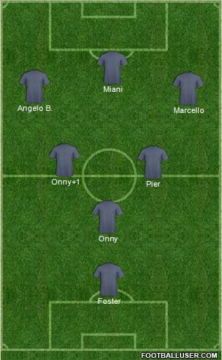 Dream Team Formation 2019