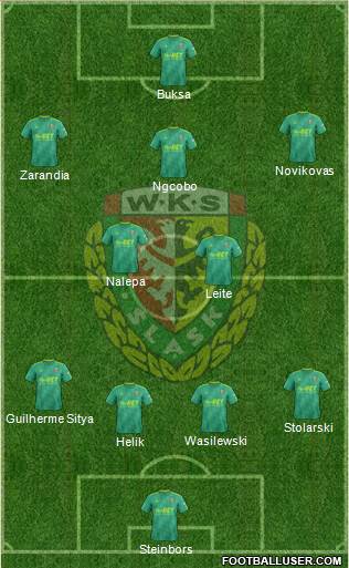 WKS Slask Wroclaw Formation 2019