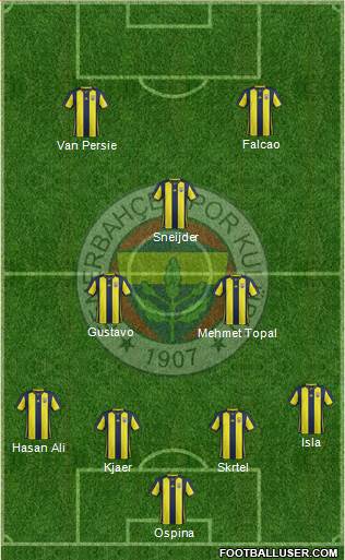 Fenerbahçe SK Formation 2019
