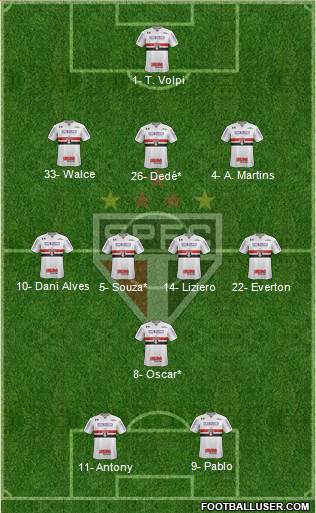 São Paulo FC Formation 2019