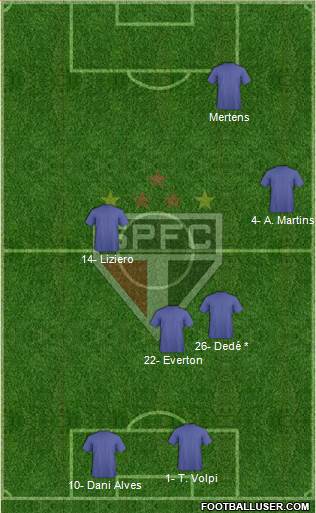 São Paulo FC Formation 2019