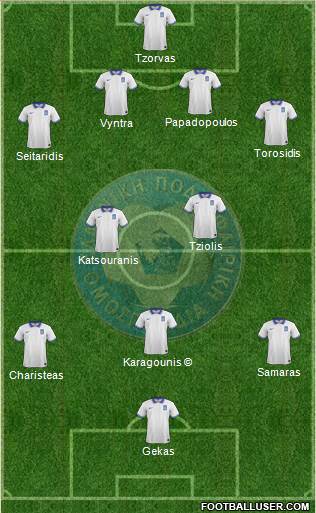 Greece Formation 2019