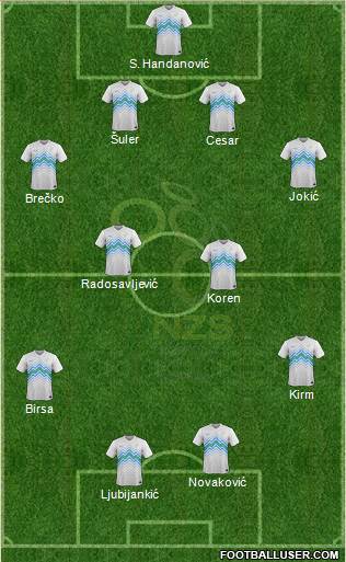 Slovenia Formation 2019