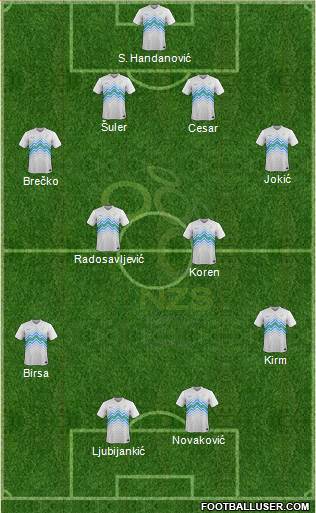 Slovenia football formation