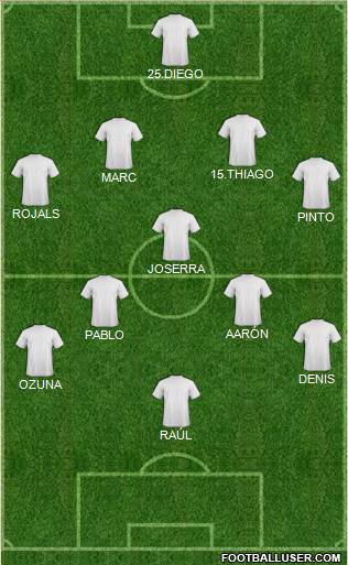 Champions League Team Formation 2019