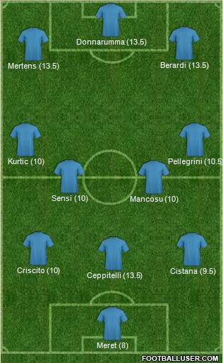 Fifa Team Formation 2019