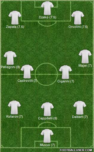 Fifa Team Formation 2019