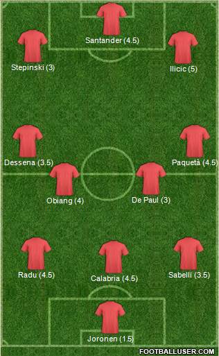 Fifa Team Formation 2019