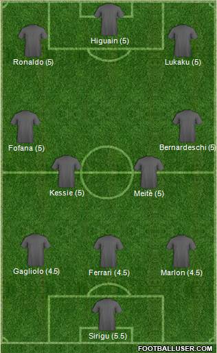 Fifa Team Formation 2019