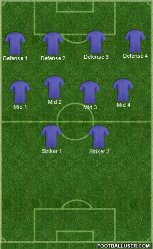 Champions League Team Formation 2019