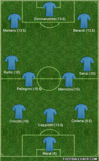 Fifa Team Formation 2019