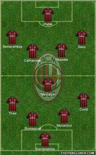 A.C. Milan Formation 2019