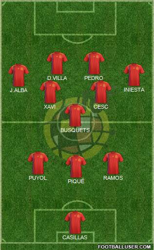 Spain Formation 2019