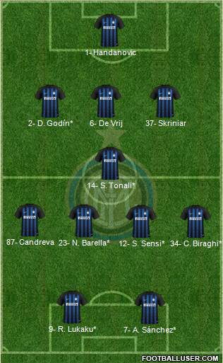 F.C. Internazionale Formation 2019