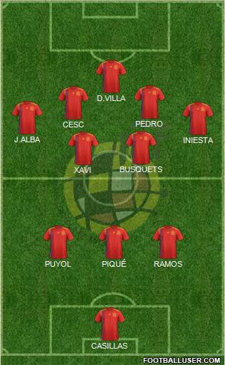 Spain Formation 2019