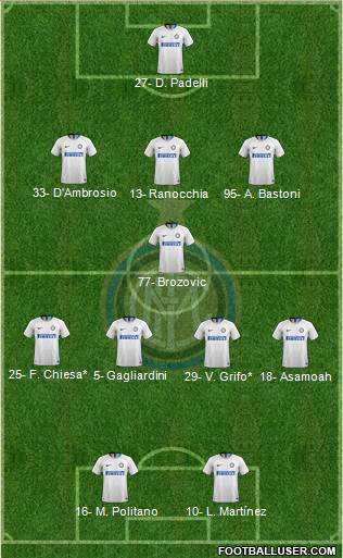 F.C. Internazionale Formation 2019