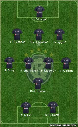 C Remo Formation 2019