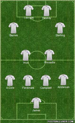 England Formation 2019