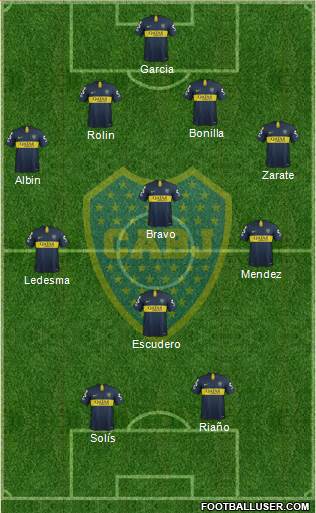 Boca Juniors Formation 2019