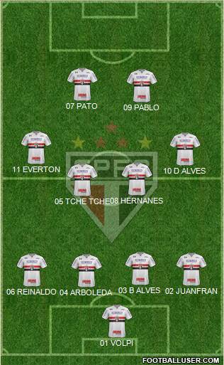 São Paulo FC Formation 2019
