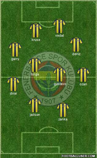 Fenerbahçe SK Formation 2019