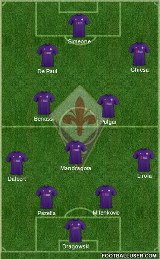 Fiorentina Formation 2019