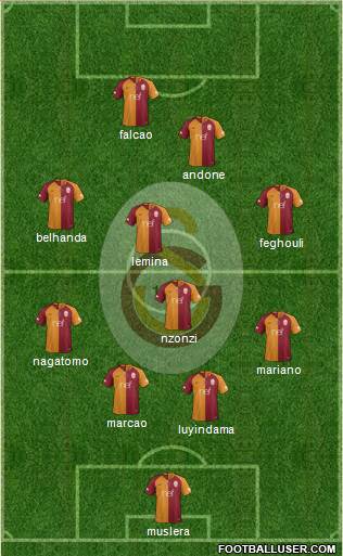 Galatasaray SK Formation 2019