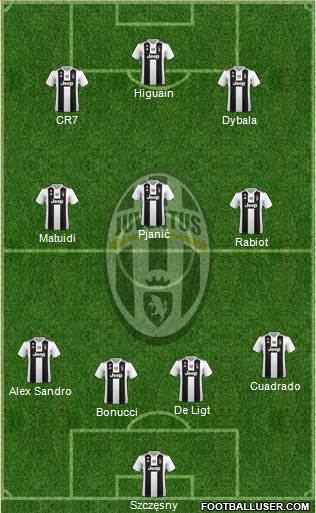 Juventus Formation 2019