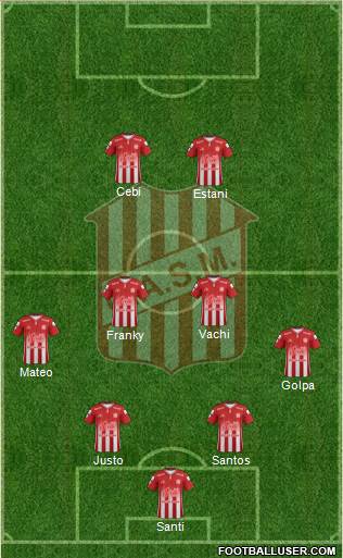 San Martín de Tucumán Formation 2019