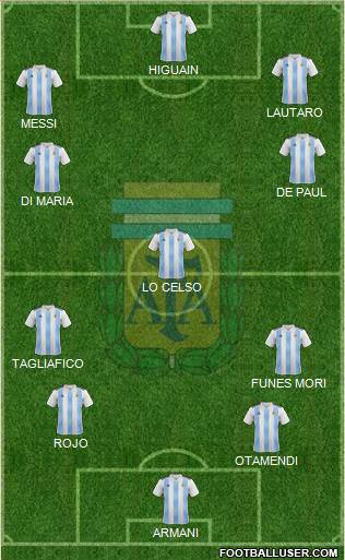 Argentina Formation 2019