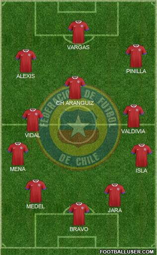 Chile Formation 2019