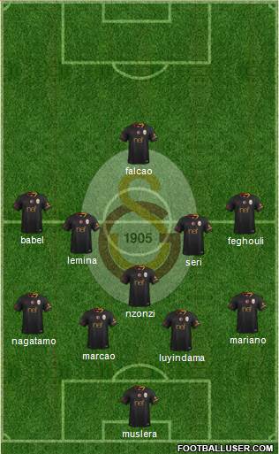 Galatasaray SK Formation 2019