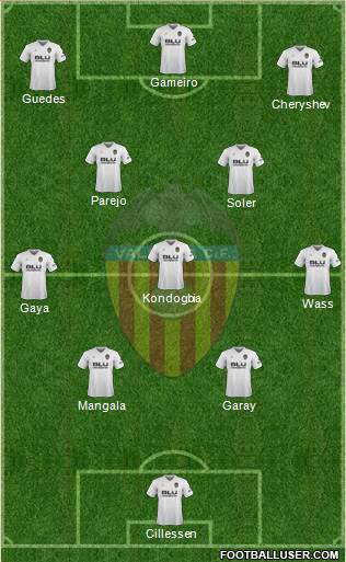 Valencia C.F., S.A.D. Formation 2019