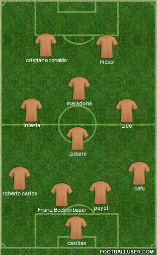 Dream Team Formation 2019