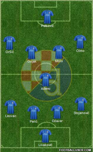 NK Dinamo Formation 2019