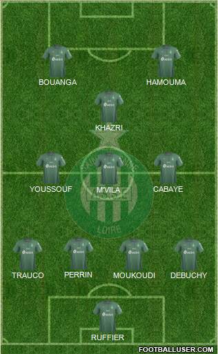 A.S. Saint-Etienne Formation 2019