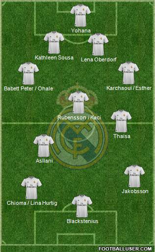 Real Madrid C.F. Formation 2019